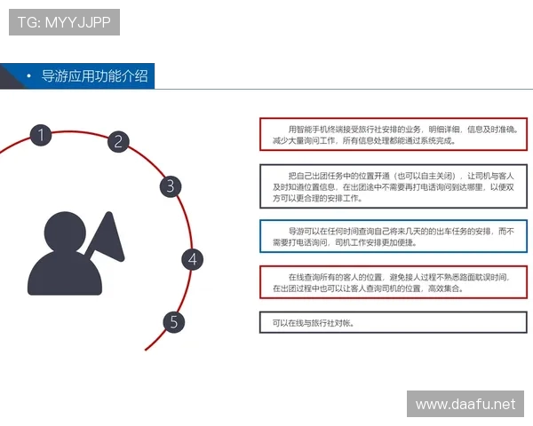 体育旅游产品中的专业解说导游人才库